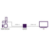 Marmitek Connect 720 - EasyLounge - 4
