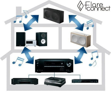 Onkyo TX-RZ840 Noir - EasyLounge - 9