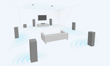 Sony STR-DN1080 - EasyLounge - 13