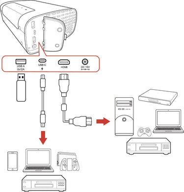 ViewSonic M10e - EasyLounge - 32
