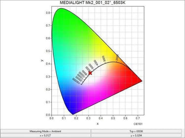 Bias Lighting Medialight MK2 Eclipse (1 m) - EasyLounge - 11