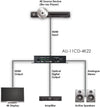 CYP AU-11CD-4K22 - EasyLounge - 4