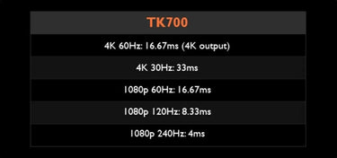 BenQ TK700 - EasyLounge - 6