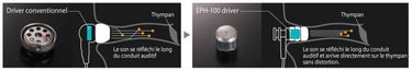 Yamaha EPH-100 Noir - EasyLounge - 7