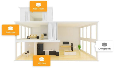 Klipsch Wiim Mini Multiroom - EasyLounge - 3