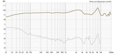 AKG K702 Noir - EasyLounge - 4