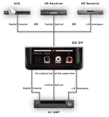 CYP AU-D9 - EasyLounge - 4
