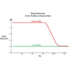 ifi Audio AC iPurifier - EasyLounge - 6