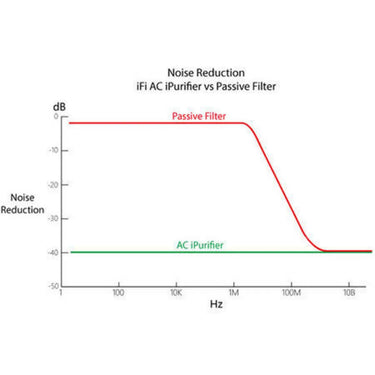 ifi Audio AC iPurifier - EasyLounge - 6