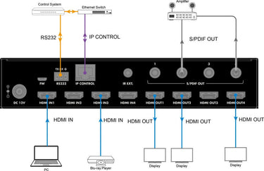 DVDO 4K HDMI Matrix 4-4 Mini - EasyLounge - 3