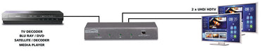 Marmitek Split 612 UHD 2.0 - EasyLounge - 5