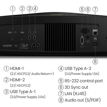 BenQ W5850 - EasyLounge - 4