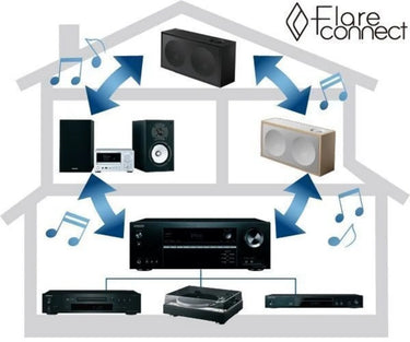 Onkyo TX-RZ740 Noir - EasyLounge - 7