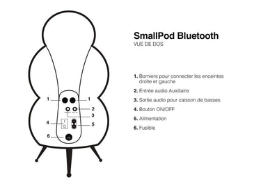 Scandyna Smallpod Active Bluetooth Blanc - EasyLounge - 2
