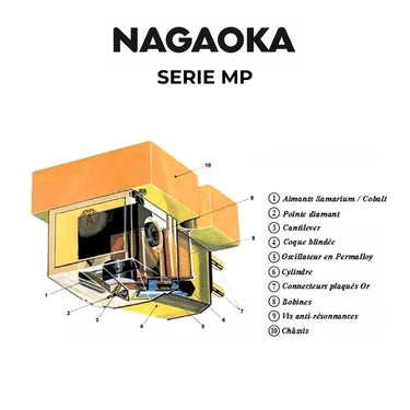 Nagaoka MP-700 - EasyLounge - 4