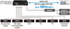 Panasonic PT-VMZ60 - EasyLounge - 17