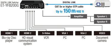 Panasonic PT-VMZ60 - EasyLounge - 17