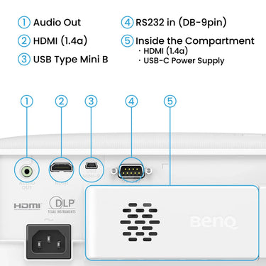 BenQ TH575i - EasyLounge - 8
