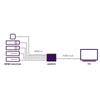 Marmitek Connect 350 UHD 2.0 - EasyLounge - 8