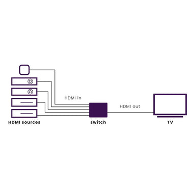 Marmitek Connect 350 UHD 2.0 - EasyLounge - 8