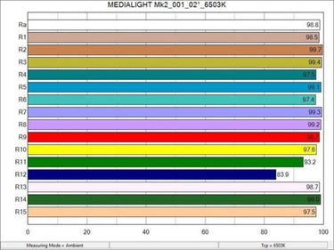 Bias Lighting Medialight MK2 Flex (5 m) - EasyLounge - 8
