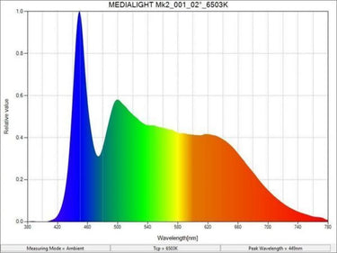Bias Lighting Medialight MK2 Eclipse (1 m) - EasyLounge - 9