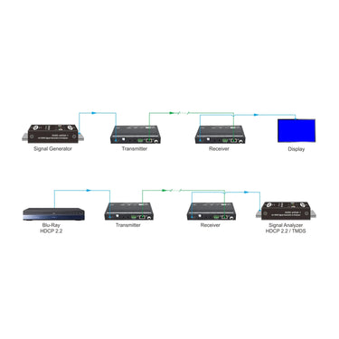 DVDO 4K HDMI Signal Generator & Analyzer - EasyLounge - 5