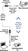 Erard Kit de déport Ethernet (20 m) - EasyLounge - 4