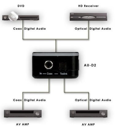 CYP AU-D2 - EasyLounge - 3