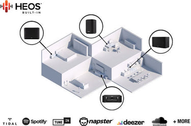 Marantz SR-7015 Noir - EasyLounge - 8