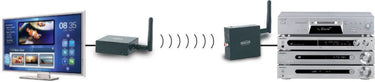 Marmitek Audio Anywhere 685 - EasyLounge - 3