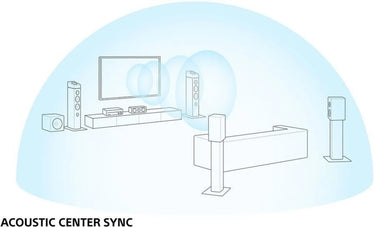 Sony TA-AN1000 - EasyLounge - 6