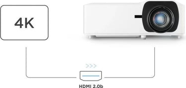ViewSonic LS901HD - EasyLounge - 13