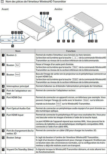 Epson EH-TW9400W Blanc - EasyLounge - 11