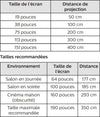 Philips Screeneo S6 - EasyLounge - 13