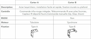 Lumene Embassy HD 300C - EasyLounge - 3