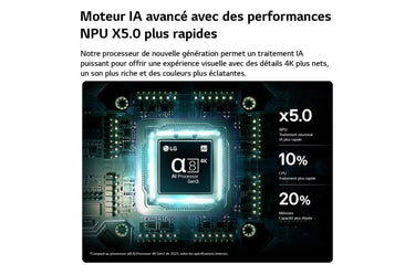 LG Electronics 100QNED87B - EasyLounge - 13