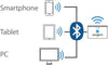 Tangent Alio FM Dock Rouge - EasyLounge - 5