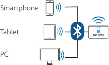 Tangent Alio FM Dock Rouge - EasyLounge - 5
