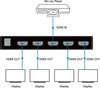 DVDO 4K HDMI 1-4 Splitter HDR - EasyLounge - 3