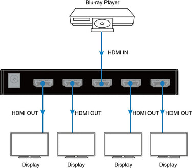 DVDO 4K HDMI 1-4 Splitter HDR - EasyLounge - 3