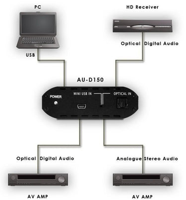 CYP AU-D150 - EasyLounge - 3