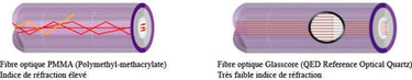 QED Reference Optical Quartz (3 m) - EasyLounge - 4