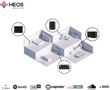 Denon AVC-X8500HA Noir - EasyLounge - 8