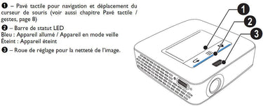 Philips PicoPix 3614 - EasyLounge - 6