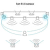 Samsung HW-Q950T - EasyLounge - 14