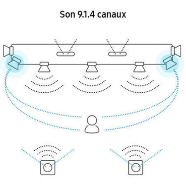 Samsung HW-Q950T - EasyLounge - 14