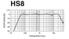 Yamaha HS8 Blanc (la pièce) - EasyLounge - 4