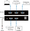 DVDO 4K HDMI 4-1 Switcher HDR - EasyLounge - 4